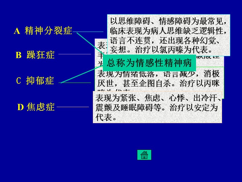 药理学13.ppt_第2页