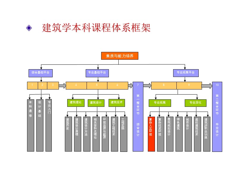 着重文脉的建筑设计.ppt_第3页