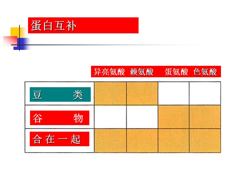 食品的营养价值(1).ppt_第3页