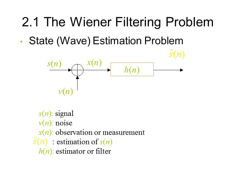 现代数字信号处理Advanced Digital Signal Processing_ch2 Wiener&ampKalman.ppt_第2页