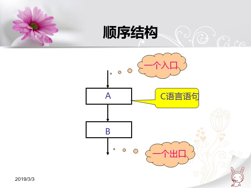 C语言公开课教案.ppt_第3页