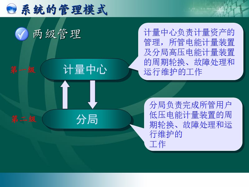 资产定位系统简介.ppt_第2页