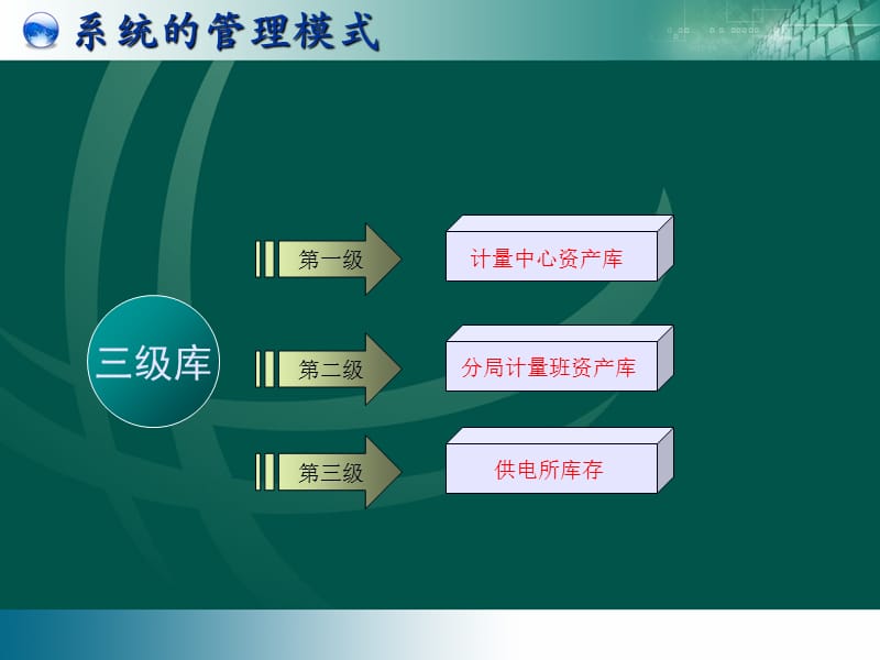 资产定位系统简介.ppt_第3页