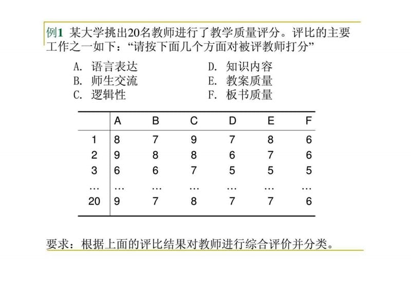 多元统计分析-因子分析案例.ppt_第1页