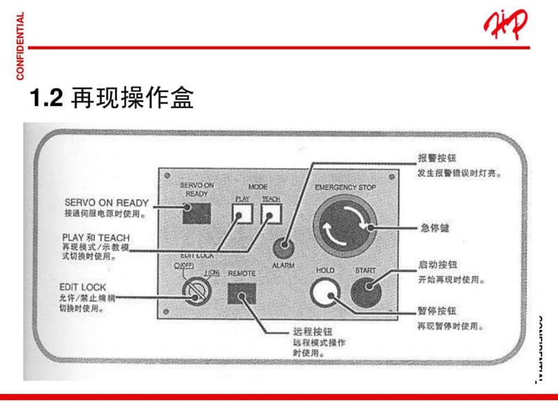 安川机器人操作及编程简易教程_图文.ppt.ppt_第2页