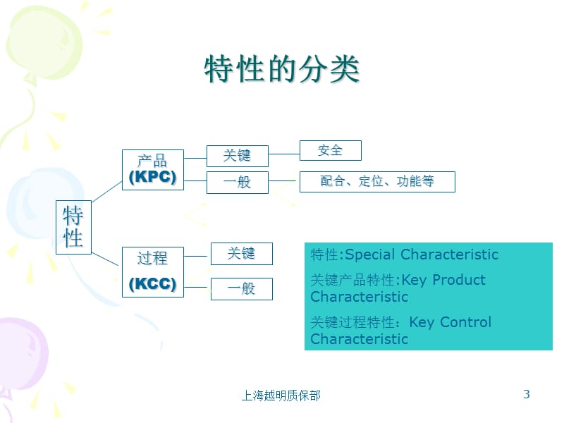 质量检验员培训.ppt_第3页