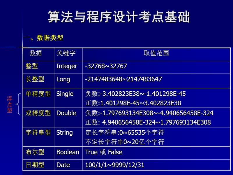 Excel常用函数巧妙用法.ppt_第1页