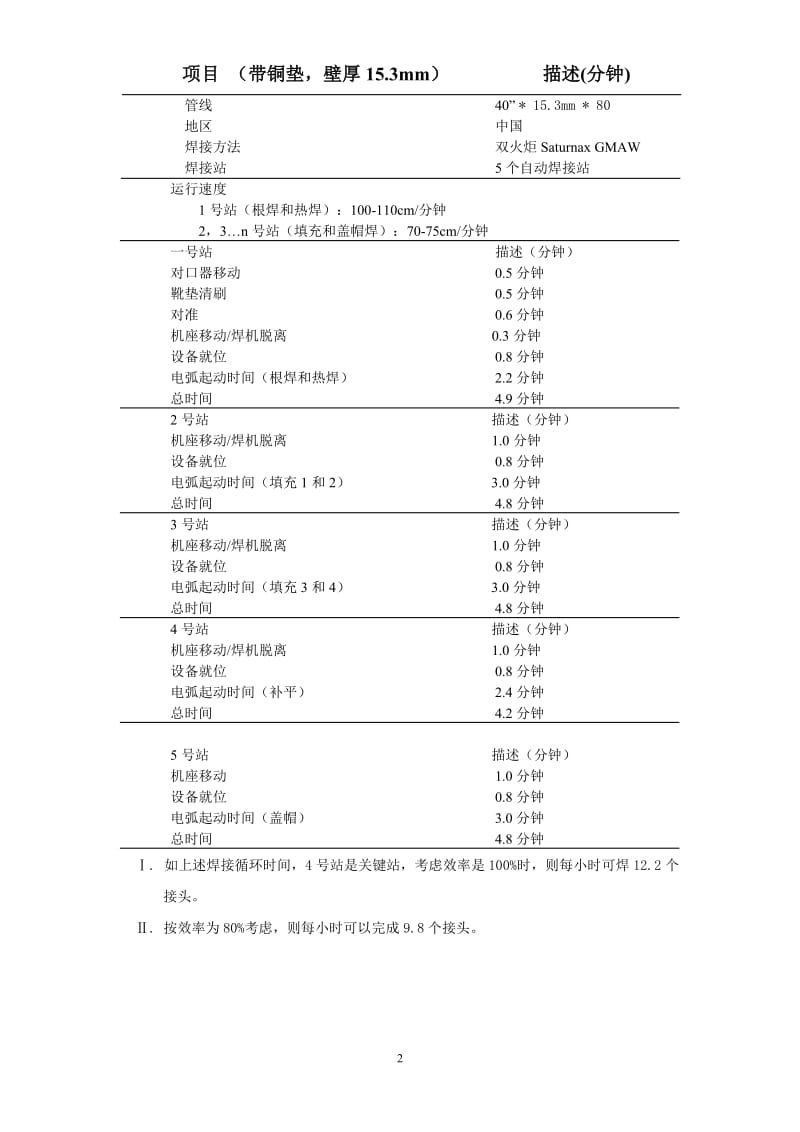 ys12.8与15.3壁厚焊接工艺中文翻译.doc_第2页