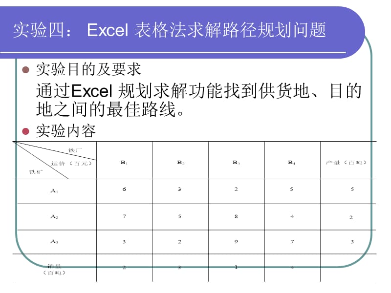 Excel表格法求解路径规划问题.ppt_第2页