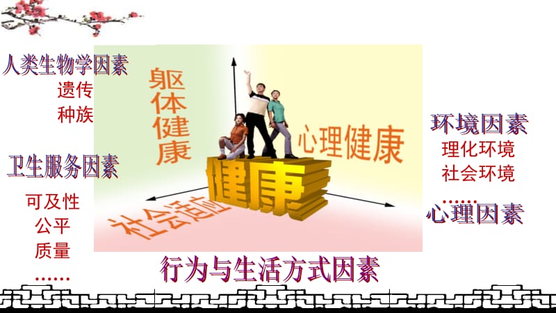 走进营养学.ppt_第3页