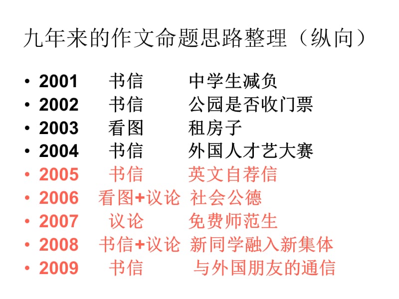 九年来的作文命题思路整理(纵向).ppt_第1页