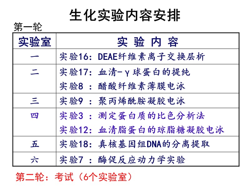 真核细胞DNA提取与酶切鉴定-liuchang.ppt_第2页