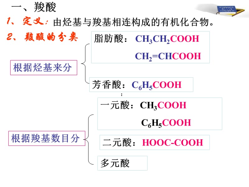 自然界中的有机酸.ppt_第2页