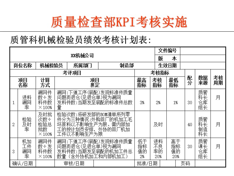 质量检查部KPI考核实施.ppt_第3页