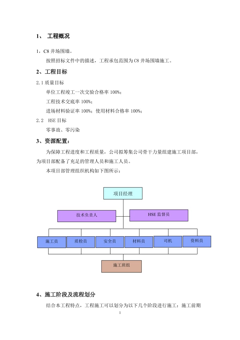 XXX井丛围墙施工方案.doc_第2页