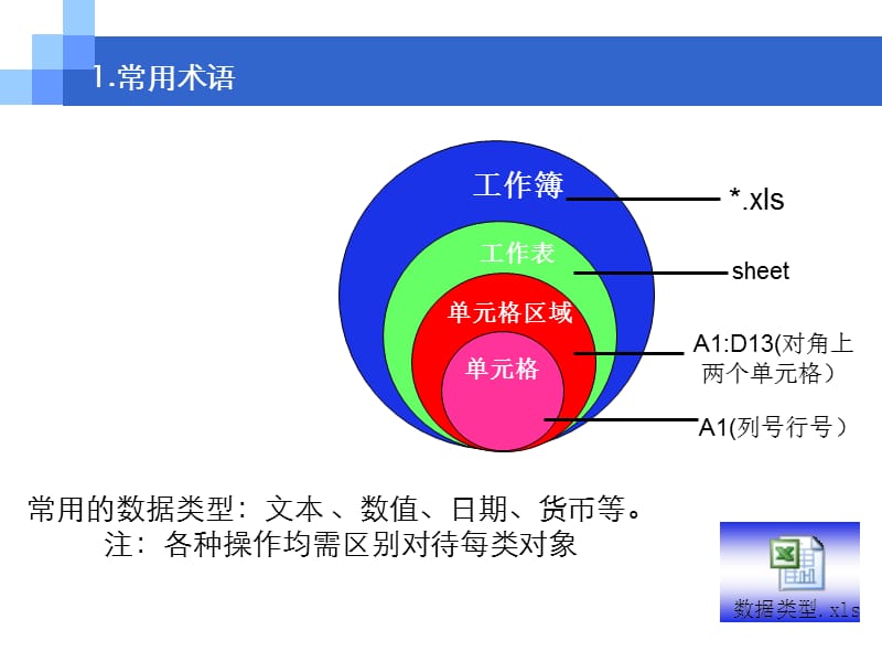 excel常用函数及实用技巧.ppt_第3页