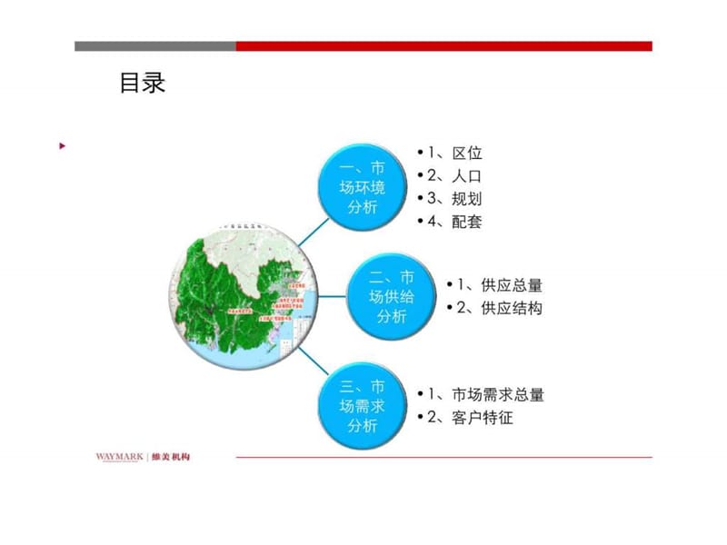 大连高新园区市场分析报告.ppt_第2页