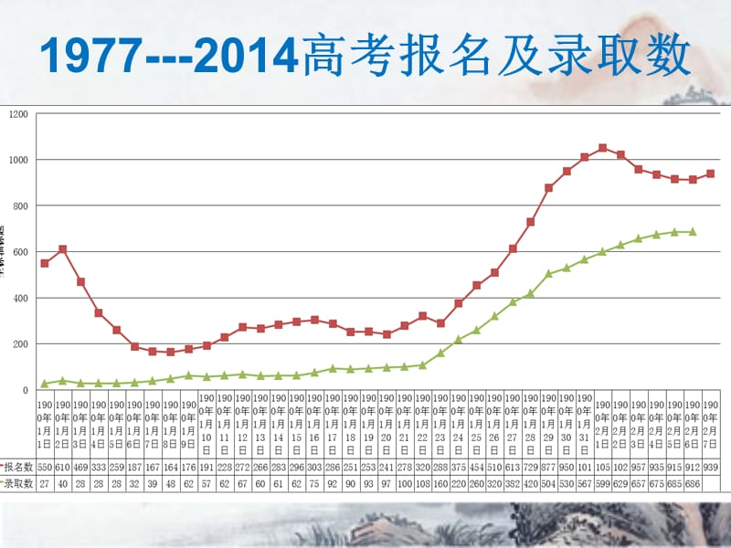 顺应英语语言测试的变革调整高中英语语言教学的重心.ppt_第3页