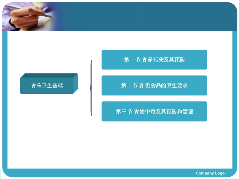 食品卫生基础.ppt_第2页