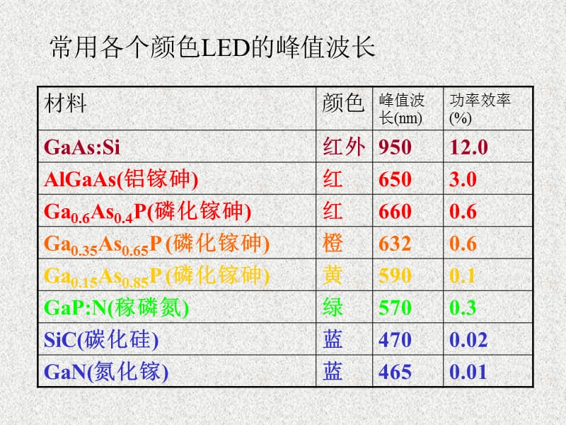 LED色度学基本知识.ppt_第3页