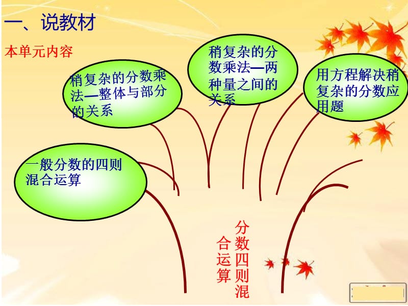 五年级《用方程解决稍复杂的分数应用题》.ppt_第3页