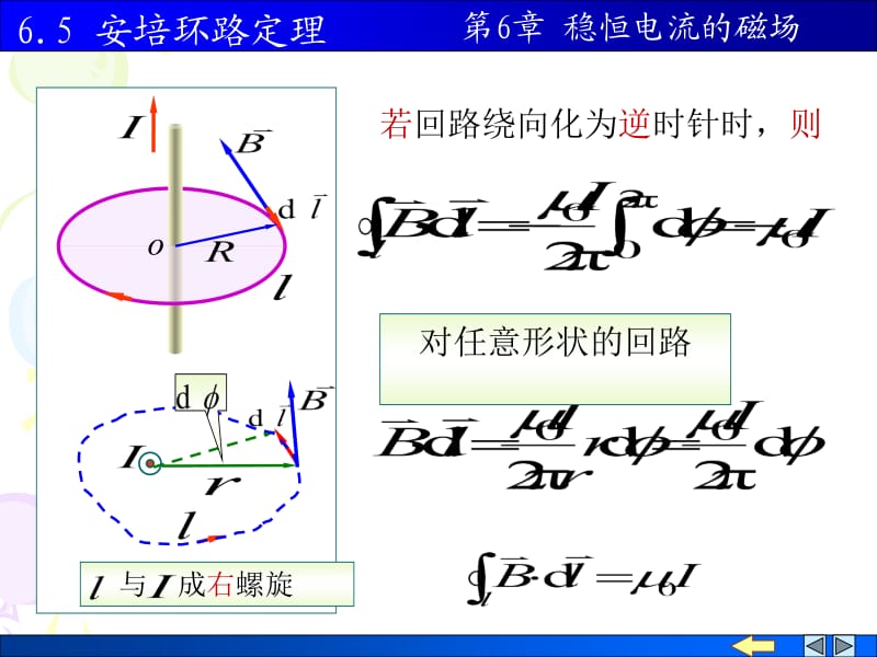 物理PPT课件11-4 安培环路定理.ppt_第2页