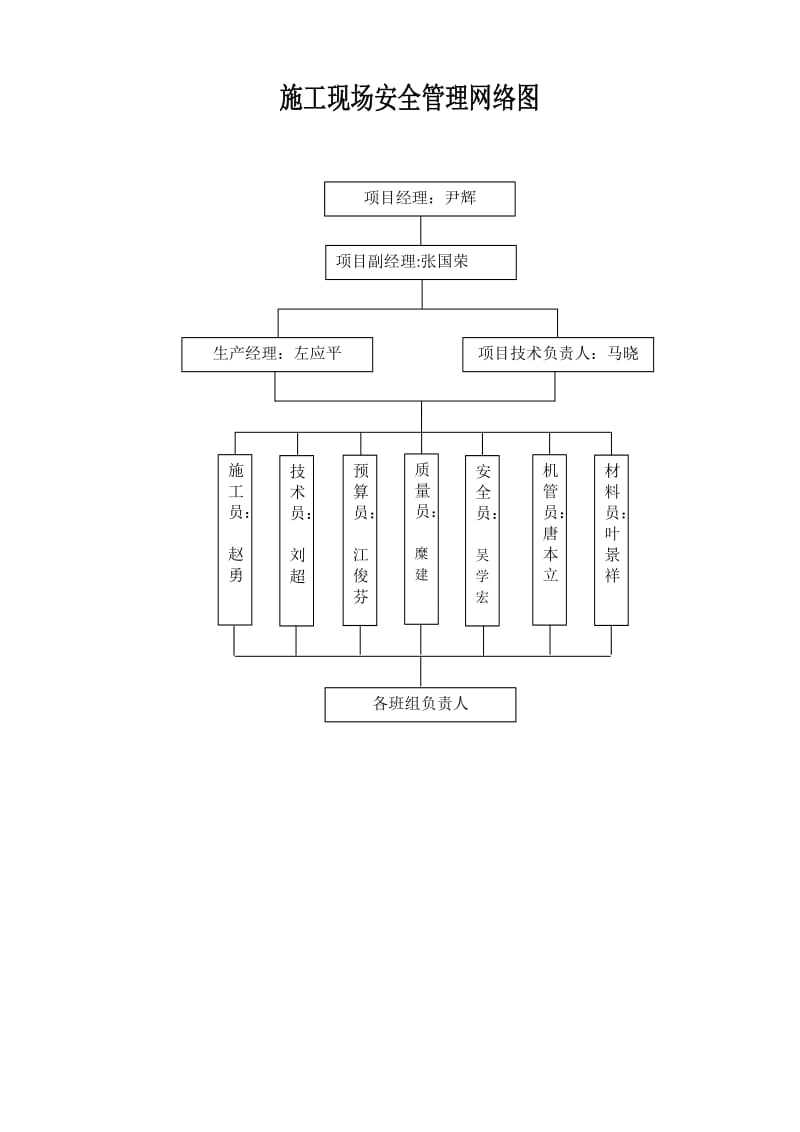 yw施工现场安全管理网络及安全技术措施.doc_第2页