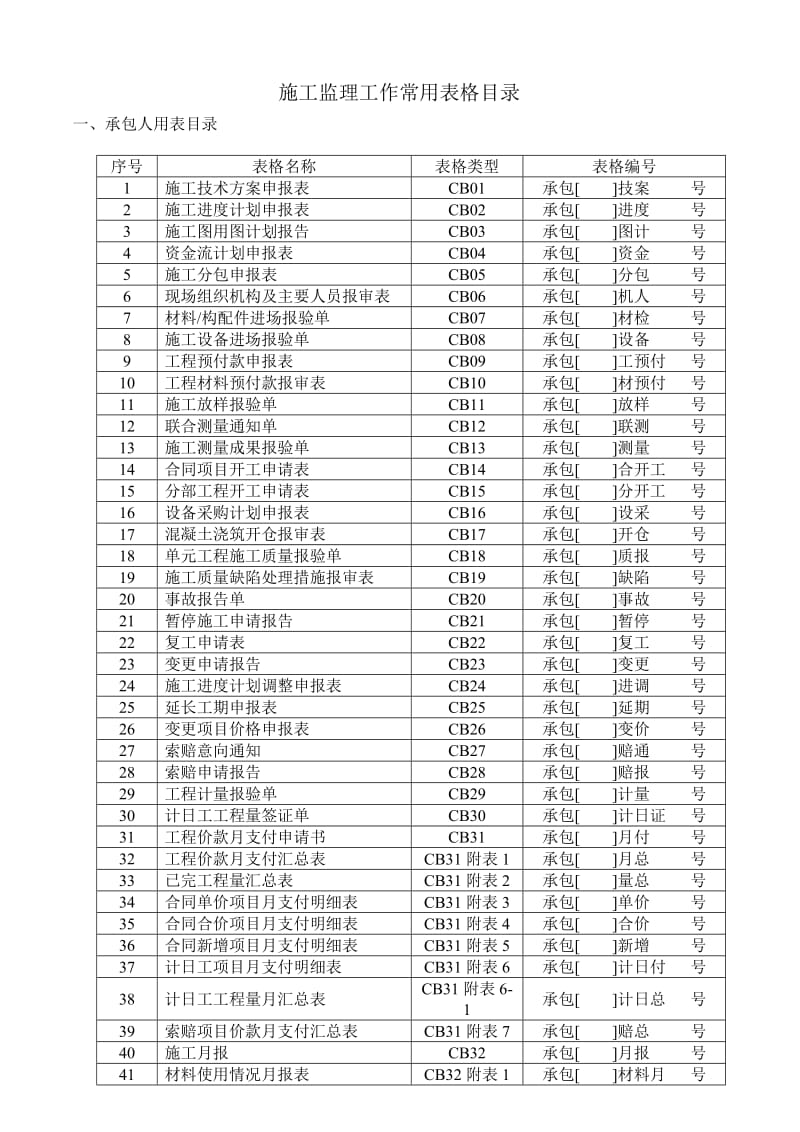 zd施工、监理表样(全).doc_第1页