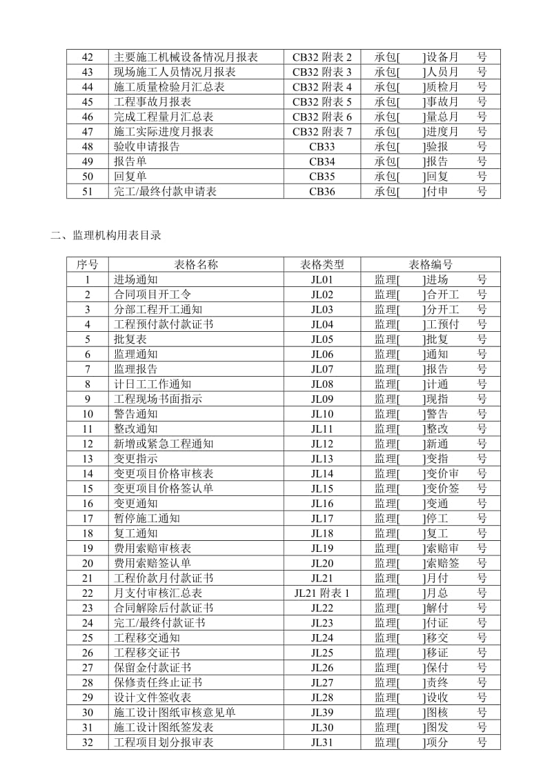 zd施工、监理表样(全).doc_第2页