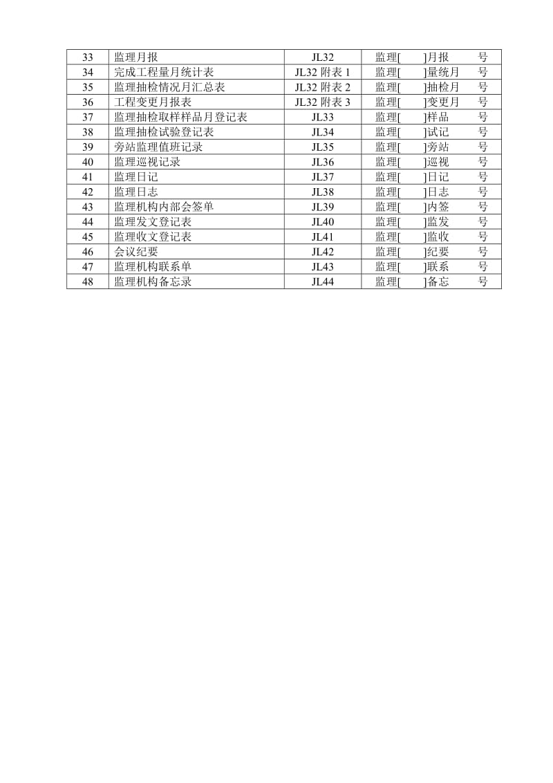 zd施工、监理表样(全).doc_第3页