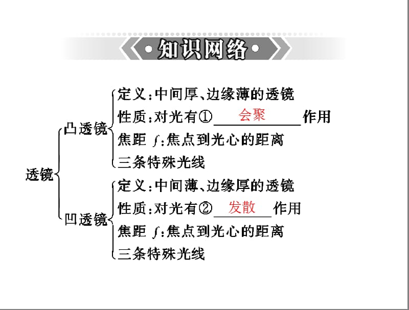 粤教沪科版2013年广东省中考物理复习课件透镜及其应用眼睛与光学仪器.ppt_第2页