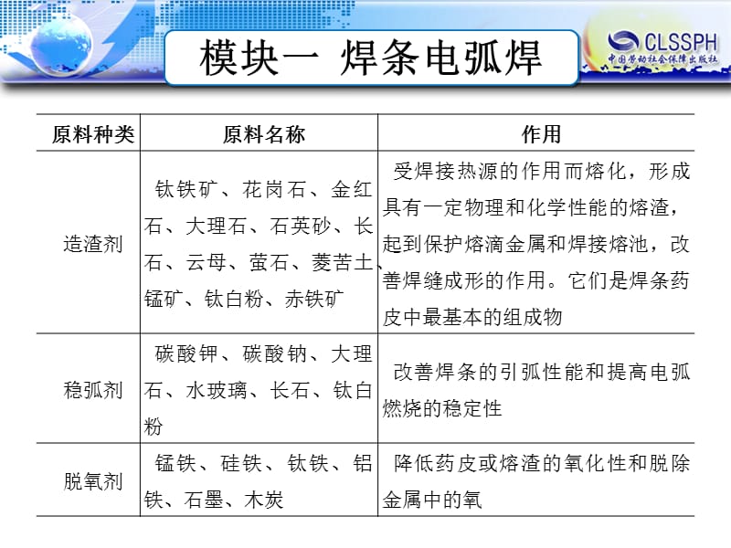 焊接技术快速入门ppt课件 多种原料.ppt_第1页