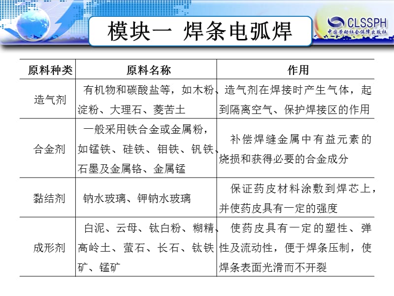 焊接技术快速入门ppt课件 多种原料.ppt_第2页