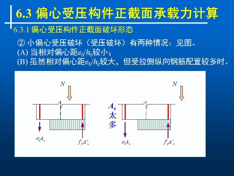 轴向受力构件2—偏心受压柱.ppt_第3页