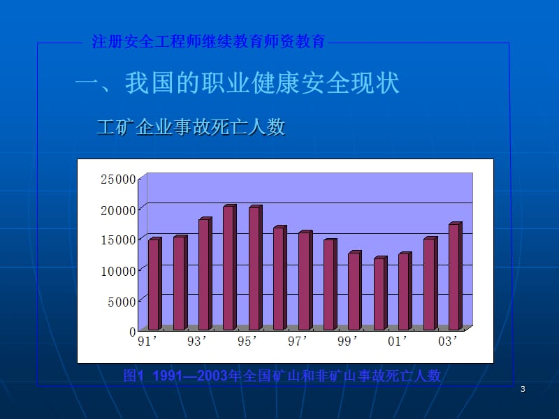 职业健康安全管理体系.ppt_第3页