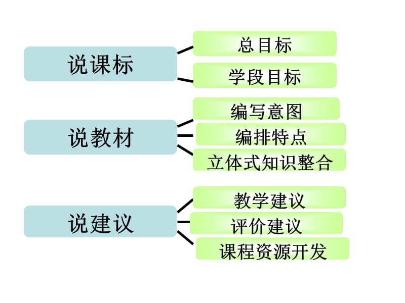 八年语文下册知识树--刘桂芬.ppt_第2页