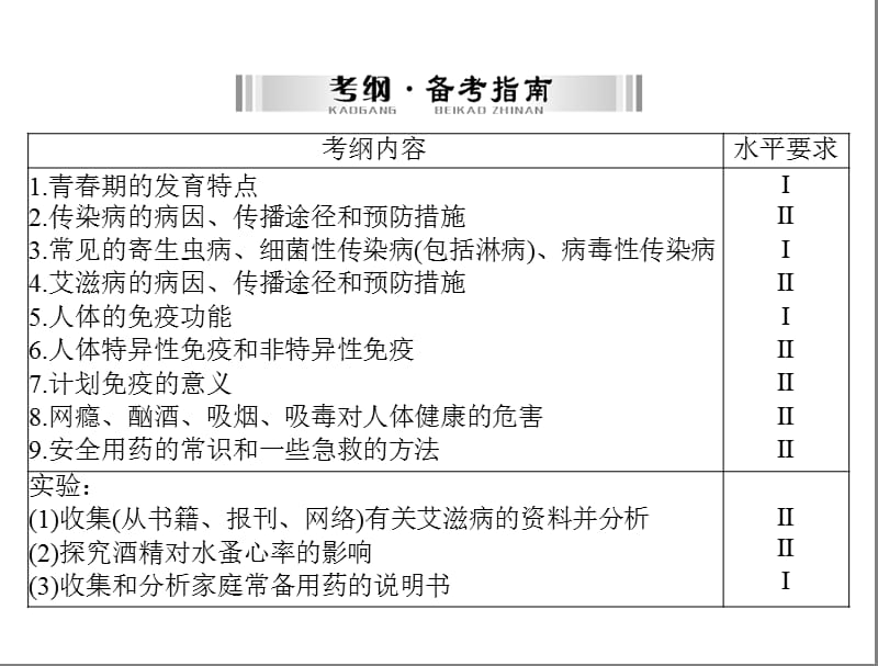 第一部分第九章健康地生活[配套课件].ppt_第3页