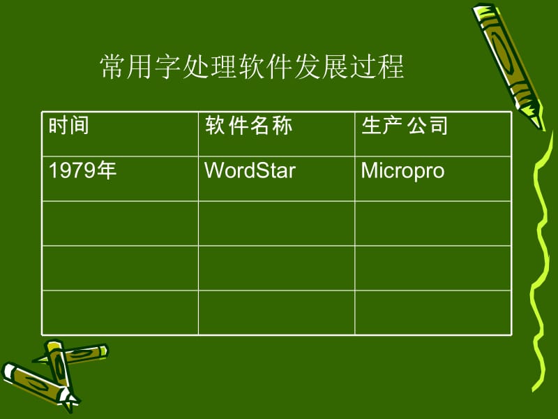 常用的字处理软件.ppt_第3页