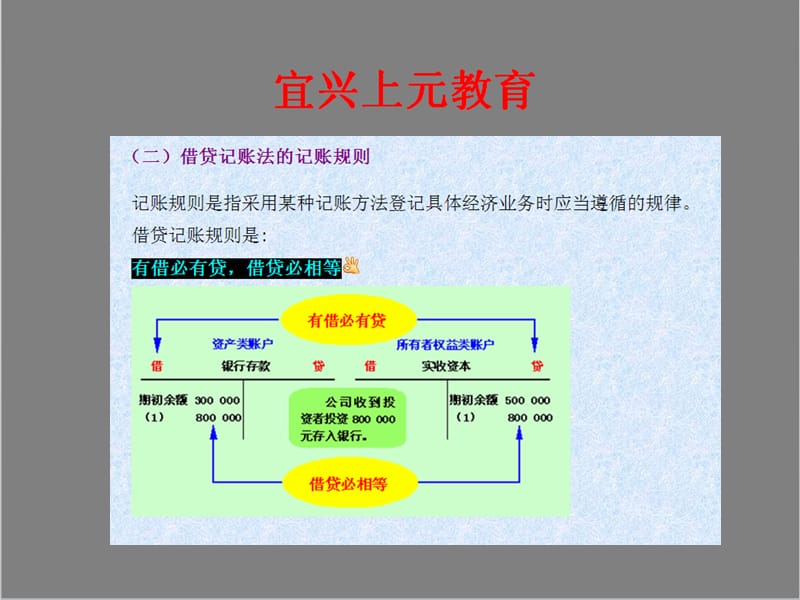 会计借贷记账法讲解--宜兴会计培训.ppt_第2页