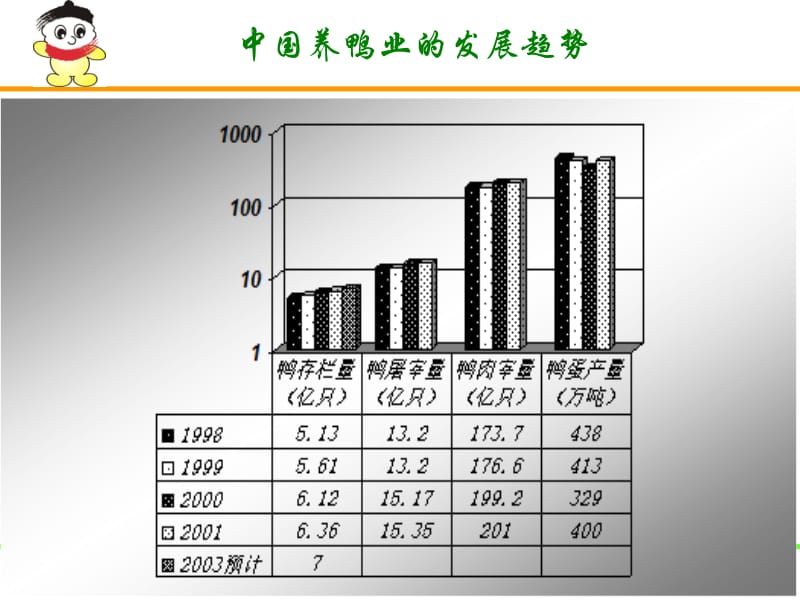 鸭料产品特点.ppt_第2页