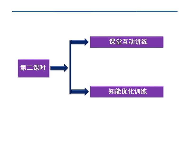 第2章2.1.2第二课时.ppt_第2页