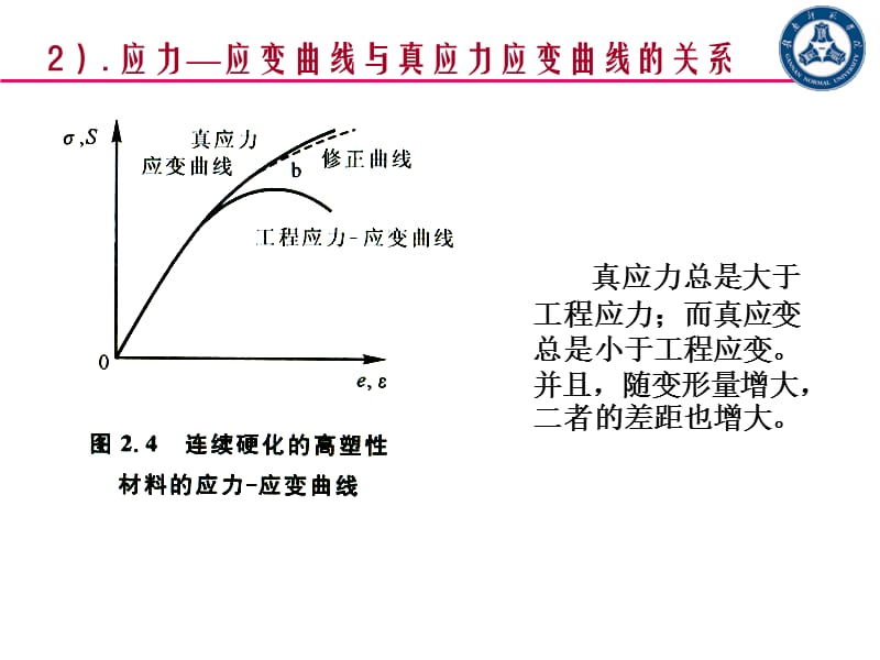 材料力学性能复习.ppt_第2页