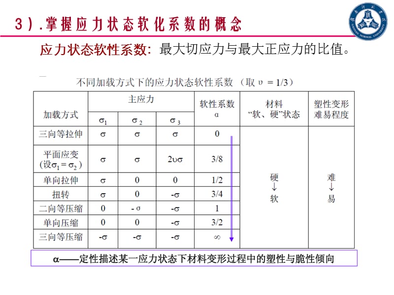 材料力学性能复习.ppt_第3页