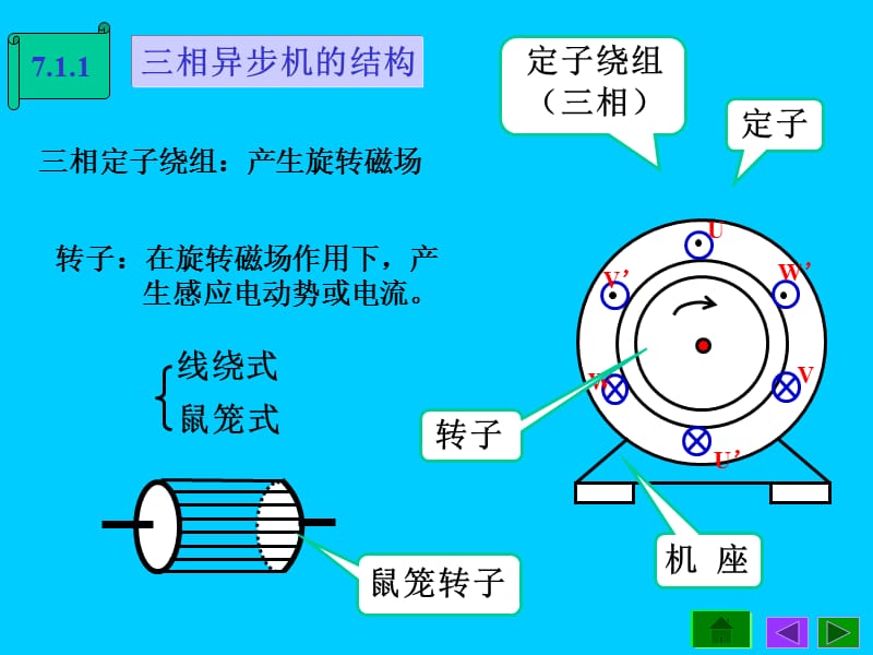 电工学课件第七章.ppt_第3页