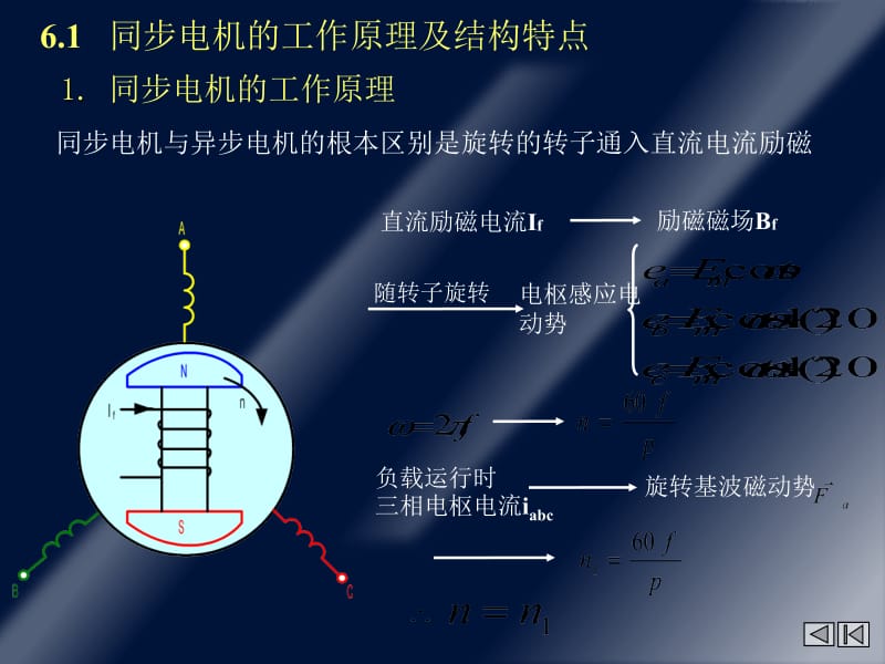 电机学（下）ch6-1.ppt_第2页