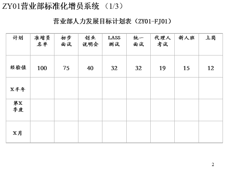 操作手册文件附件汇编.ppt_第2页