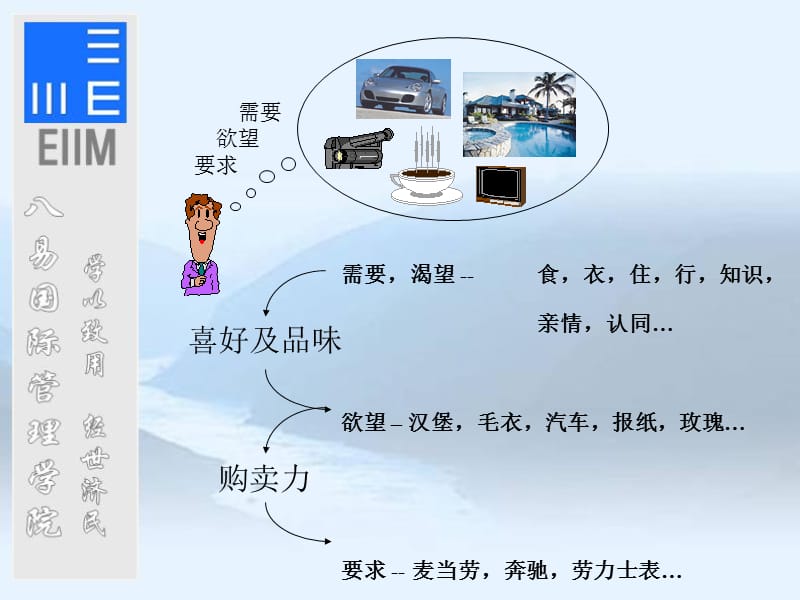 八易国际管理学院国际顶级学院培训之市场营销学.ppt_第3页