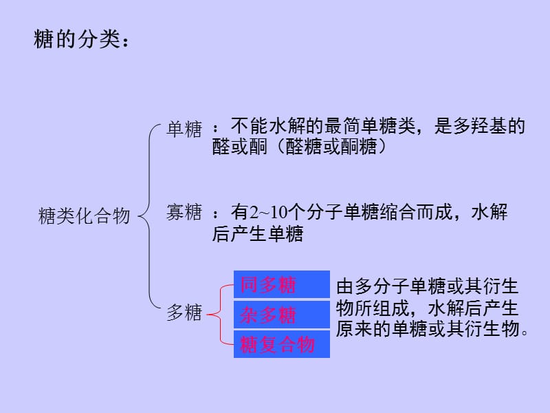 第一章糖的结构和功能.ppt_第3页