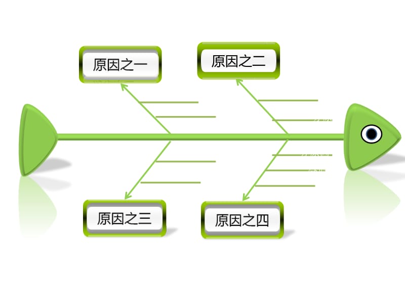 鱼骨图模板精品精美经典.ppt_第3页