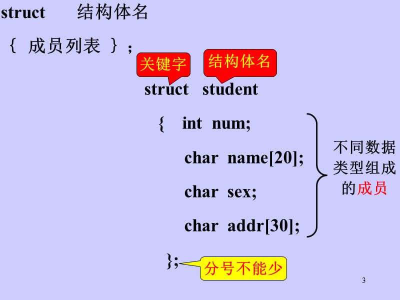 第3章自定义数据结构.ppt_第3页